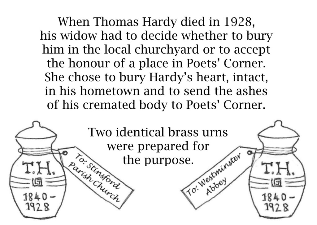 Picture: two hand-drawn urns with a label on each, one saying "To Stinsford Parish Church" the other saying "To Westminster Abbey". Each urn has the initials TH and the dates 1840-1928. Text: When Thomas Hardy died in 1928, his widow had to decide whether to bury him in the local churchyard or to accept the honour of a place in Poets’ Corner. She chose to bury Hardy’s heart, intact, in his hometown and to send the ashes of his cremated body to Poets’ Corner. Two identical brass urns were prepared for the purpose.